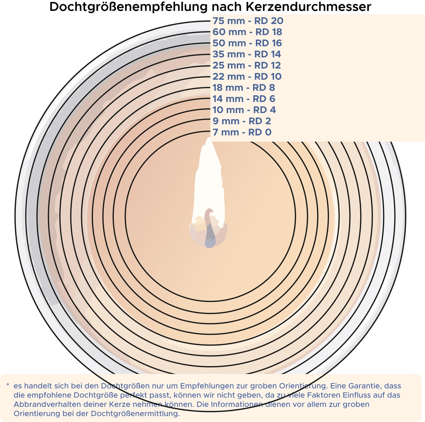 Baumwolldocht Wedo RD-Serie in Meter