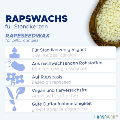 Rapswachs für Standkerzen