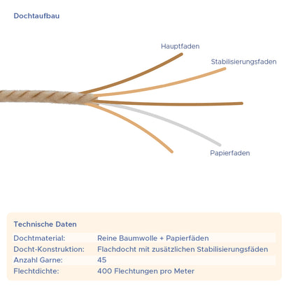 Aufbau eines Baumwolldochtes V-Serie von WEDO
