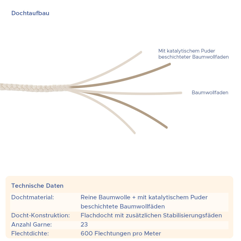 Baumwolldocht Wedo V-Serie in Meter