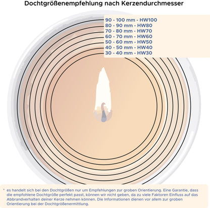Baumwolldocht 'Hansawax HW' mit Fuß