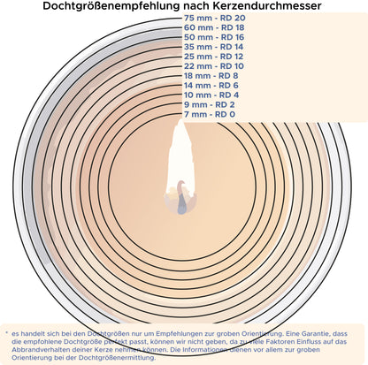 Baumwolldocht Wedo RD-Serie in Meter