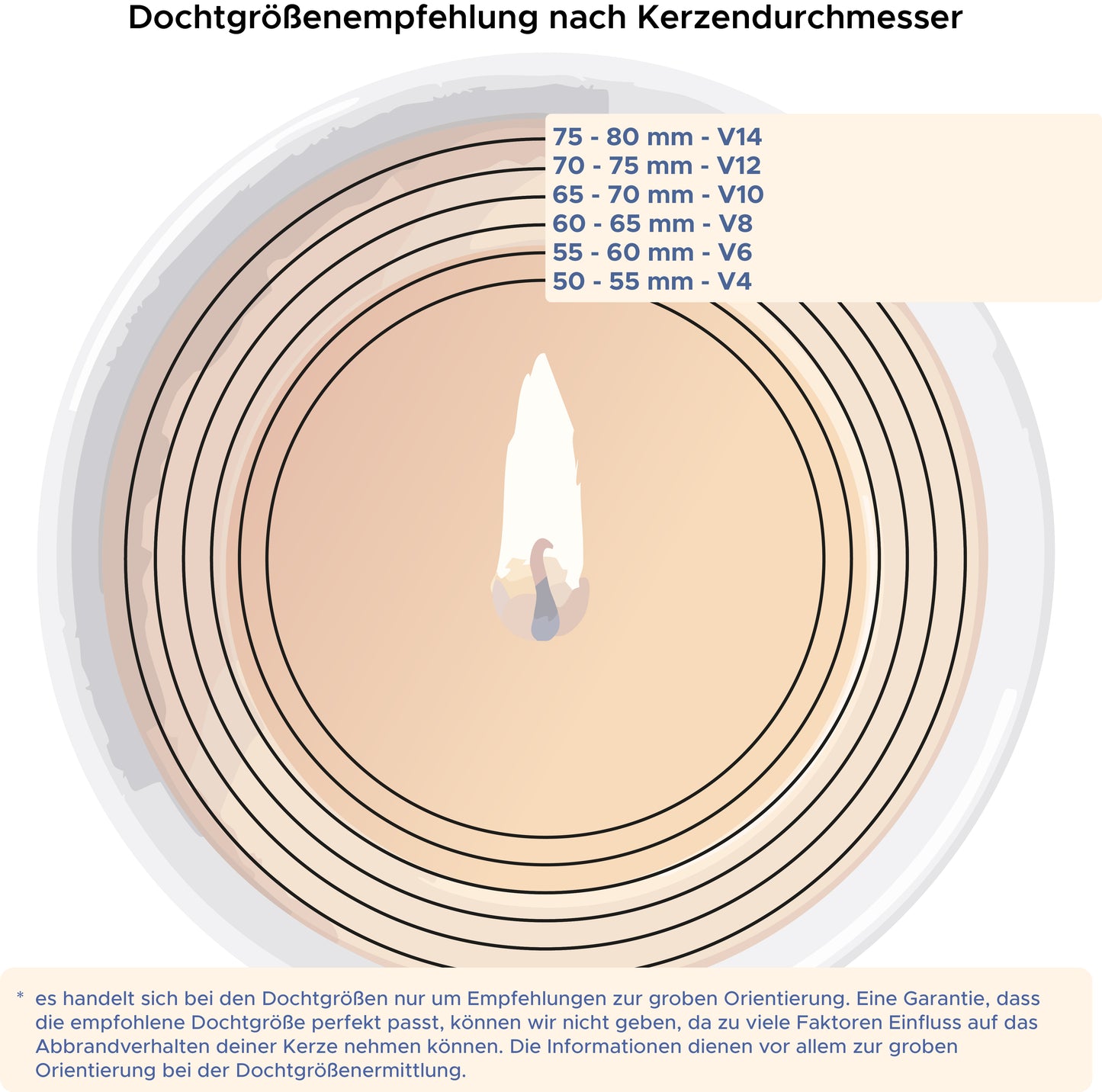 Baumwolldocht Wedo V-Serie in Meter