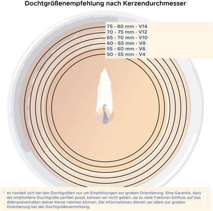 Baumwolldocht Wedo V-Serie in Meter