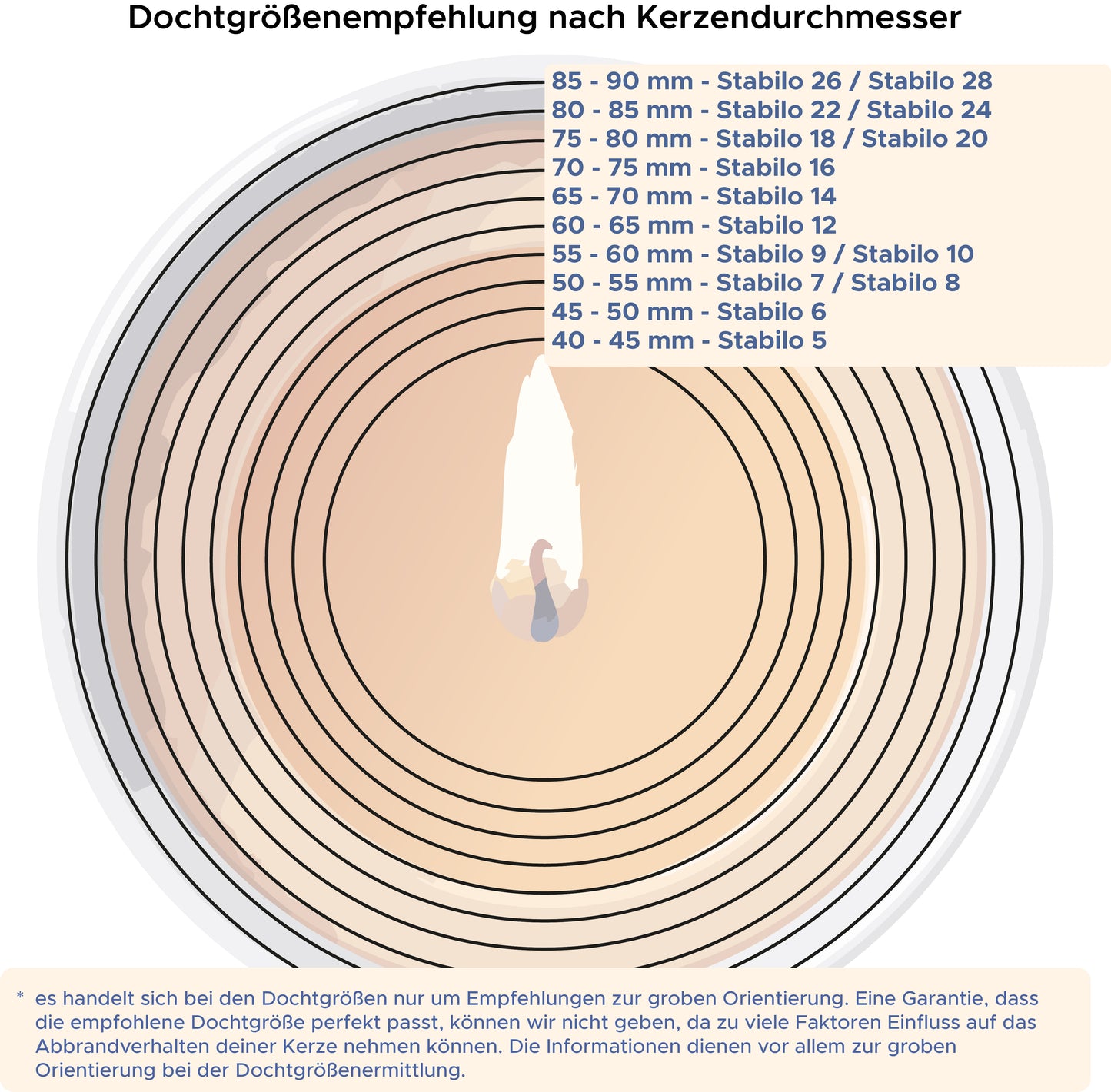 Baumwolldocht Wedo Stabilo in Meter