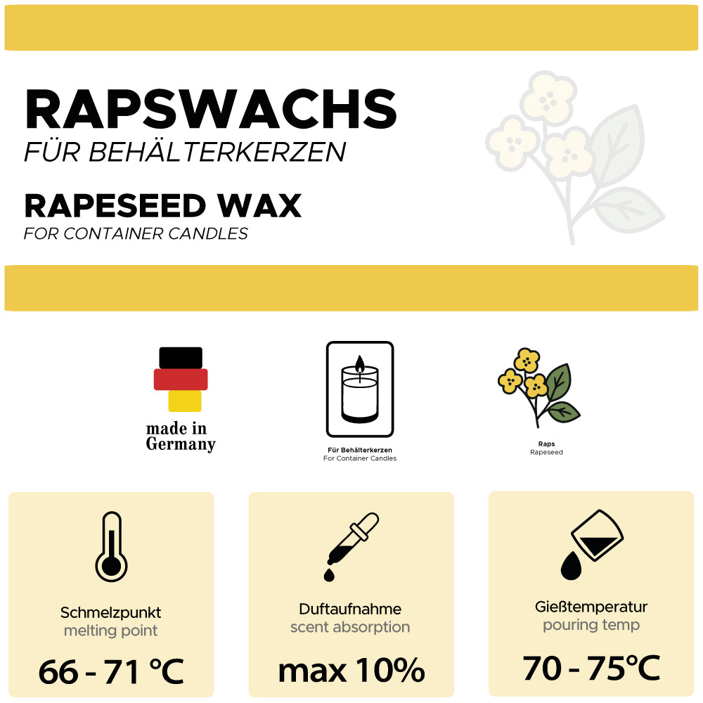 Rapswachs für Behälterkerzen