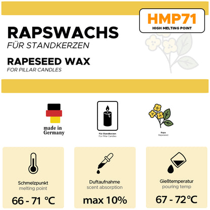 Rapswachs für Standkerzen HMP71 - technische Daten