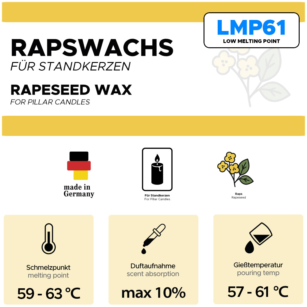 Rapswachs für Standkerzen LMP71 - technische Daten