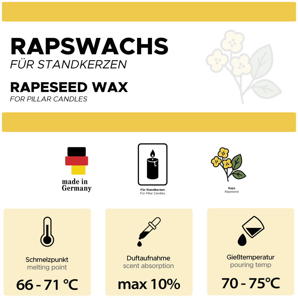 Rapswachs für Standkerzen